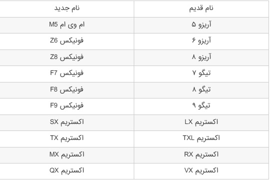 مدیران+خودرو+آریزو+تیگو+فونیکس